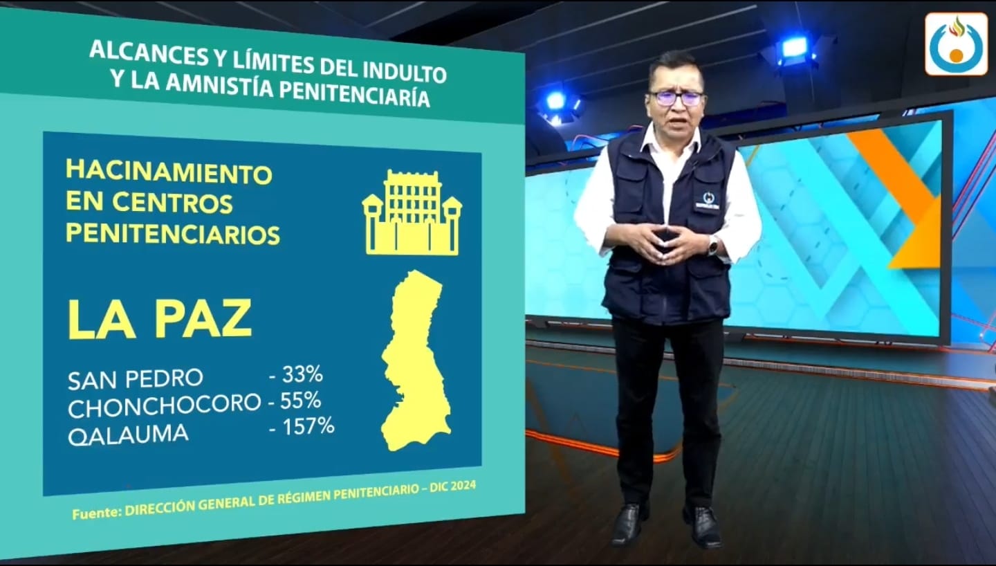 DEFENSOR DEL PUEBLO: HACINAMIENTO CARCELARIO REQUIERE DE ACCIONES URGENTES CON ENFOQUE EN DERECHOS HUMANOS